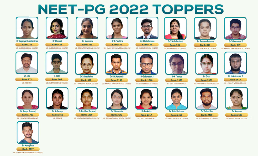 ADrPlexus sweeps PG NEET 2022 results by succeeding 40% of the enrolled students!